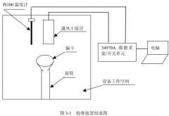 盐雾黄瓜视频污污APP高低温试验设备校准方法研究