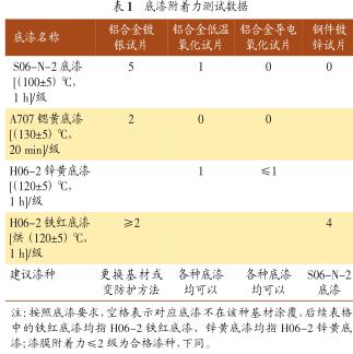 高低温冲击试验