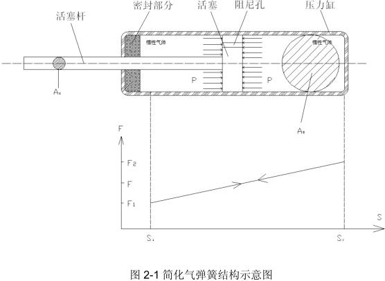 气弹簧高低温疲劳试验方法与装置开发研究