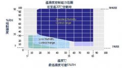 电路板专用高低温冲击黄瓜视频污污APP在启动过程中的故障问题——黄瓜直播视频免费下载小编