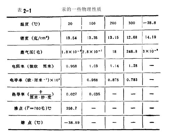 热阴极弧光放电低压汞灯性能