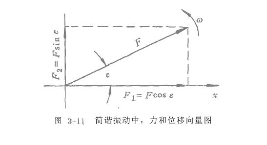 电磁振动给科机功率