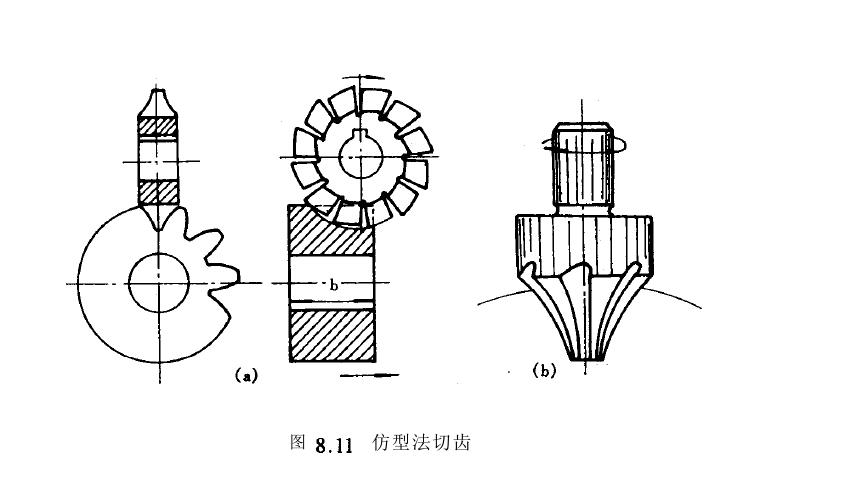 齿轮加工原理