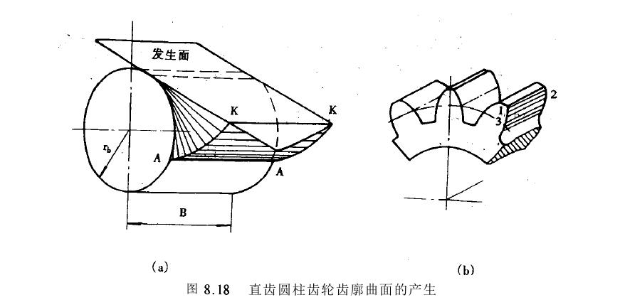 斜齿圆柱齿轮机构