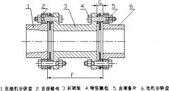 黄瓜直播视频免费下载仪器电机和压缩机的校正研析