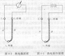 黄瓜直播视频免费下载讲述实现人工制冷都有哪些方式