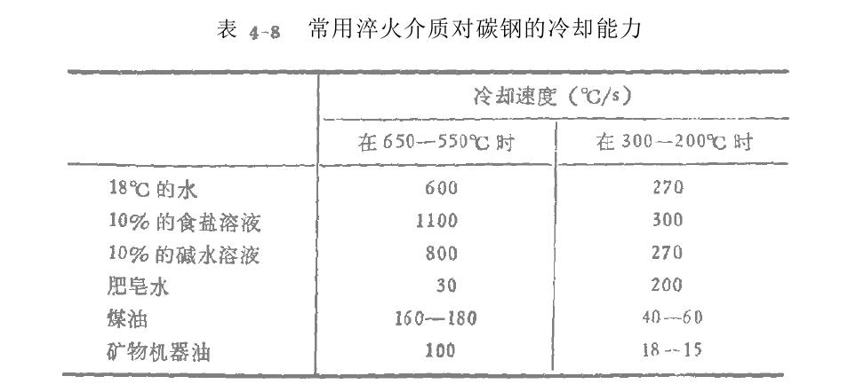 一般热处理内容