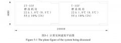 恒温恒湿空调系统实例节能分析