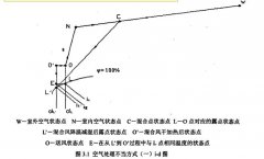 恒温恒湿空调系统空气处理方式附加能耗