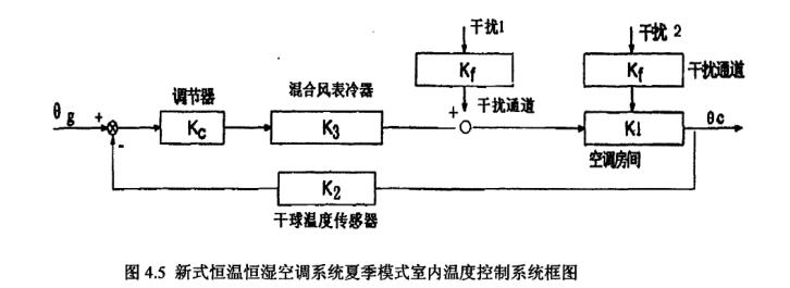 节能新式恒温恒湿空调系统