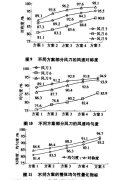 锂电池极片干燥箱结构因素对风速场均匀性影响