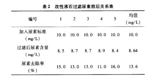 臭氧在游泳池水质处理应用检测