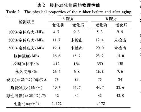 橡胶与钢丝帘线盐雾老化试验内容