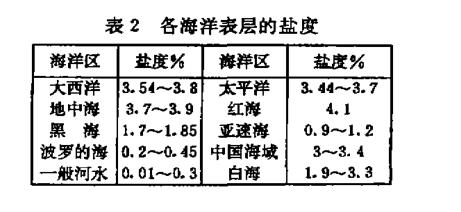 盐雾特性试验研究分析