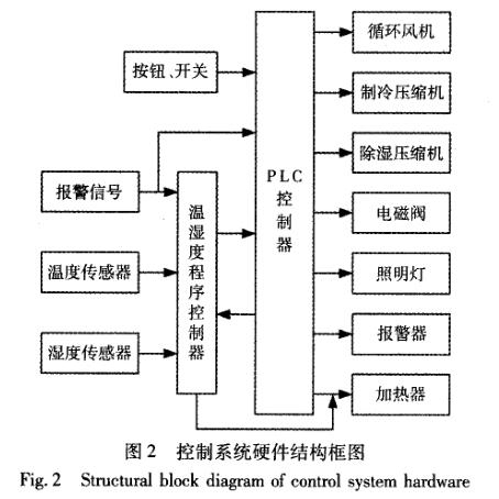 快速温度变化黄瓜视频污污APP控制系统