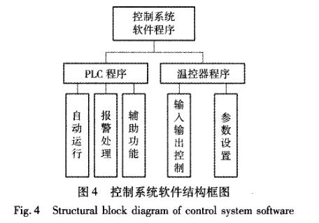 快速温度变化黄瓜视频污污APP控制系统