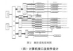 温湿度环境模拟试验测控系统技术要点