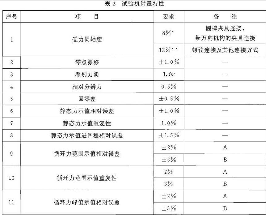 黄瓜插逼视频计量特性见表2