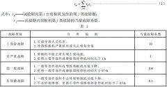 黄瓜直播视频免费下载技术整理剪板机 可靠性评定方法