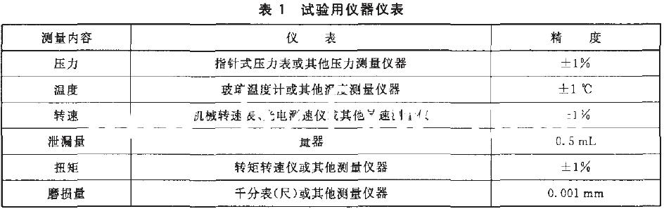 试验所用仪器仪表应符合表1 的规定