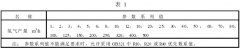 黄瓜直播视频免费下载仪器参数与制氢设备型号