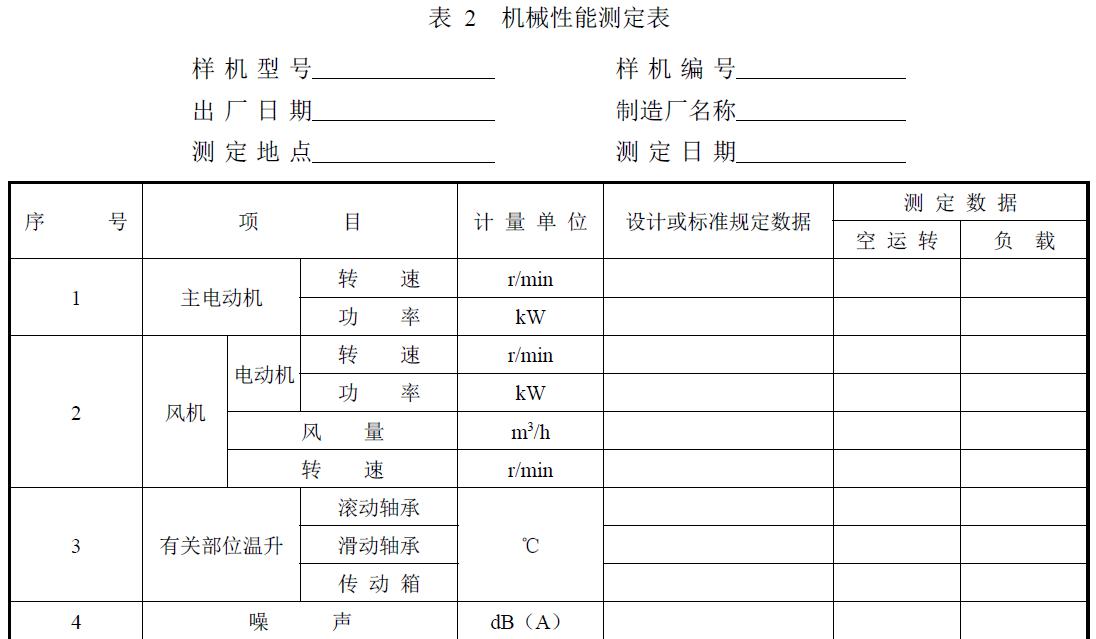 试验负责单位及参加人员。