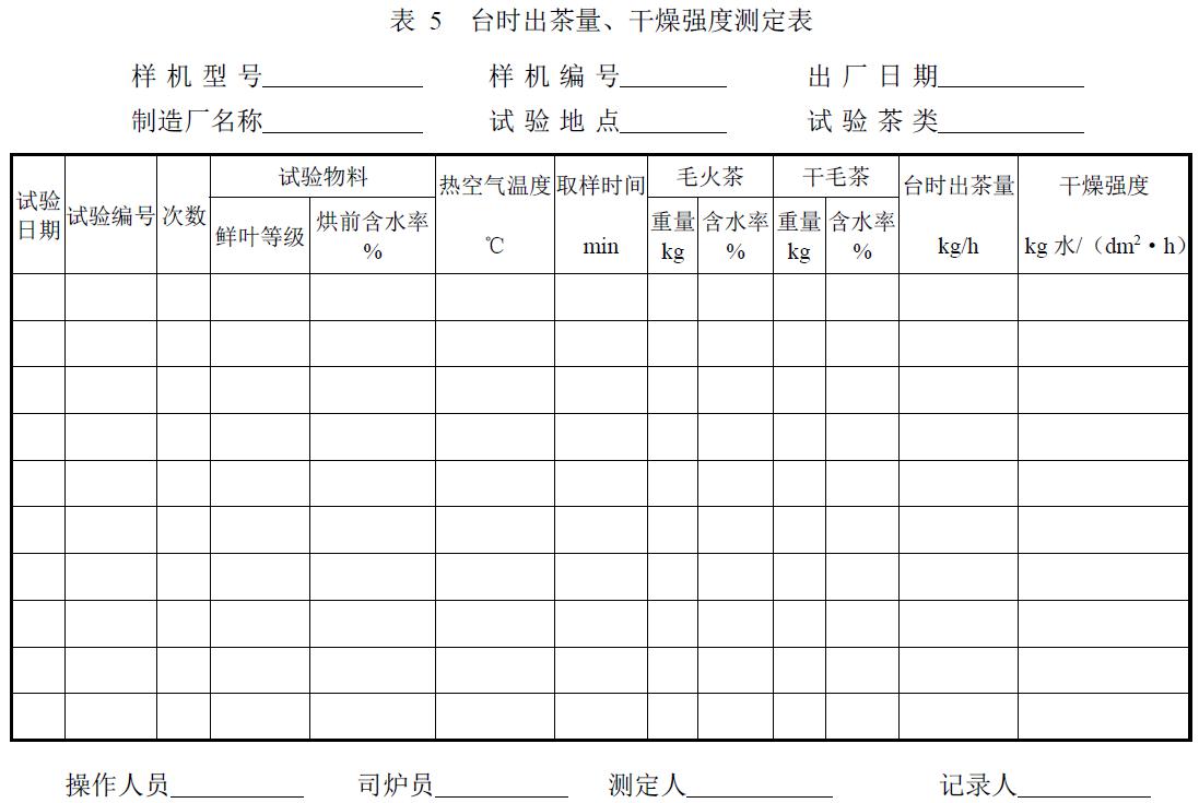 试验负责单位及参加人员。