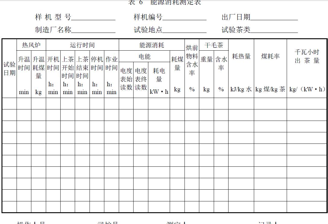 试验负责单位及参加人员。