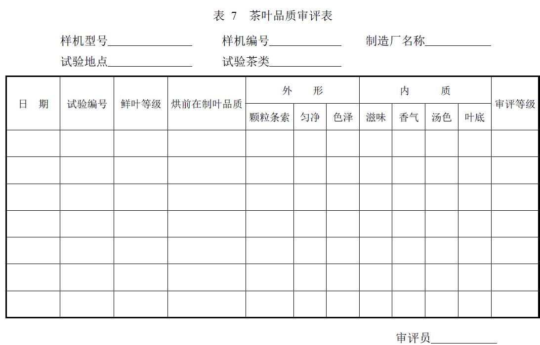 试验负责单位及参加人员。