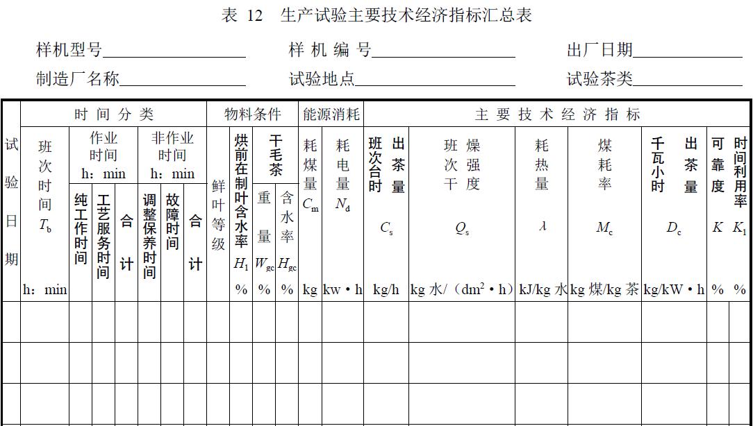 试验负责单位及参加人员。