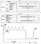 湿热、低内压综合试验