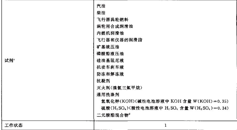 严酷等级为01、02、07和08的仪器