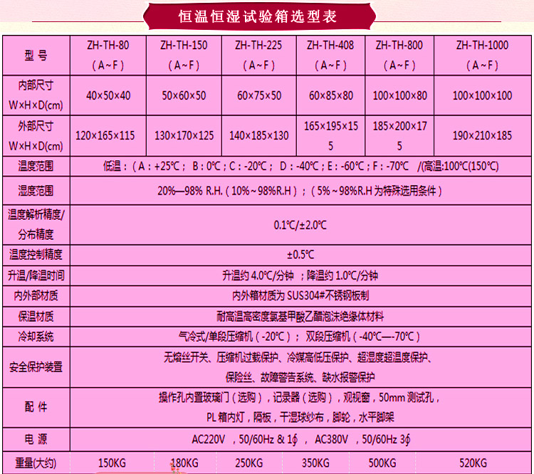 烤漆卧式恒温恒湿黄瓜视频污污APP选型表介绍