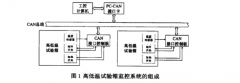 高低温老化箱黄瓜视频污污APP实验箱体系整体构造