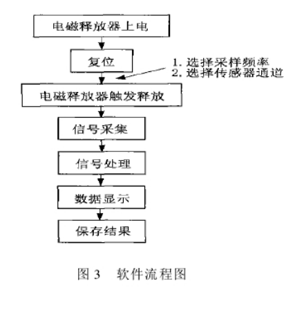 东莞黄瓜直播视频免费下载仪器详细参数图