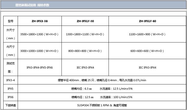 摆管淋雨黄瓜视频污污APP规格参数表图