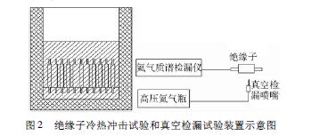 绝缘子性能测试