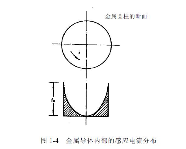 电磁感应加热技术