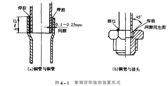 冷热冲击黄瓜插逼视频制冷系统制冷管道,